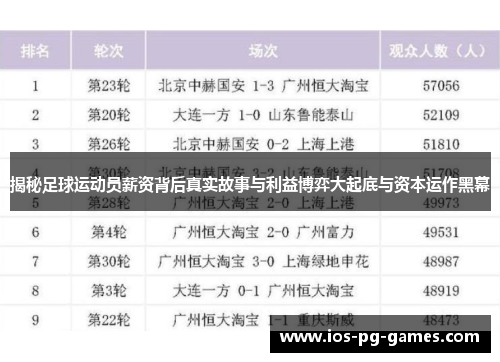 揭秘足球运动员薪资背后真实故事与利益博弈大起底与资本运作黑幕 揭秘足球运动员薪资背后真实故事与利益博弈大起底与资本运作黑幕
