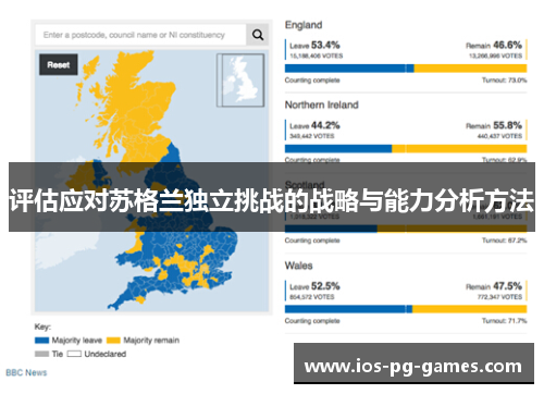 评估应对苏格兰独立挑战的战略与能力分析方法