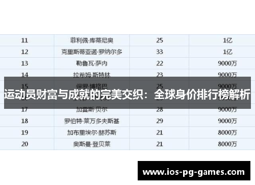 运动员财富与成就的完美交织:全球身价排行榜解析 运动员财富与成就的完美交织:全球身价排行榜解析
