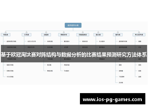 基于欧冠淘汰赛对阵结构与数据分析的比赛结果预测研究方法体系