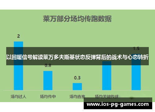 以回暖信号解读莱万多夫斯基状态反弹背后的战术与心态转折